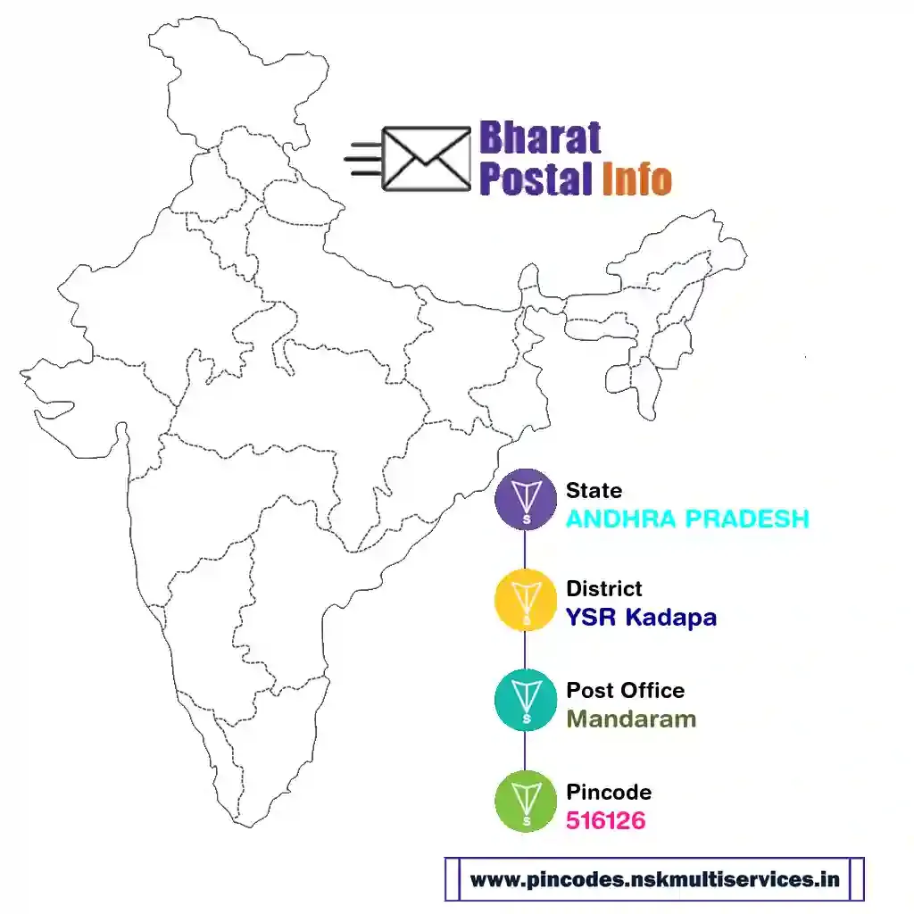 andhra pradesh-ysr kadapa-mandaram-516126